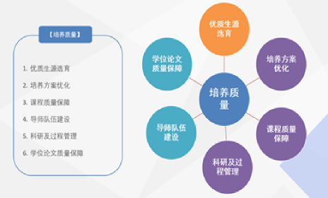 研究生教育信息管理系統(tǒng)