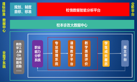 診斷與改進大平臺