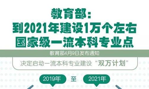 教育部辦公廳關于實施一流本科專業(yè)建設“雙萬計劃”的通知